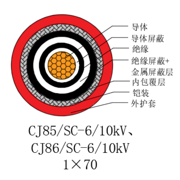 铜芯交联聚乙烯绝缘低烟无卤船用电力电缆-CJ85/SC-6/10kV、CJ86/SC-6/10kV
