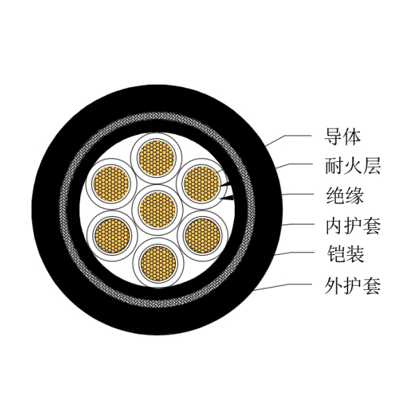 铜芯交联聚乙烯绝缘低烟无卤耐火船用控制电缆-CKJPJ85/NC-150/250V、CKJPF86/NC-150/250V