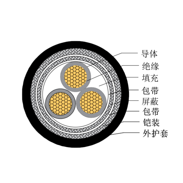 铜芯交联聚乙烯绝缘低烟无卤船用控制电缆-CKJP85/SC-150/250V、CKJP86/SC-150/250V