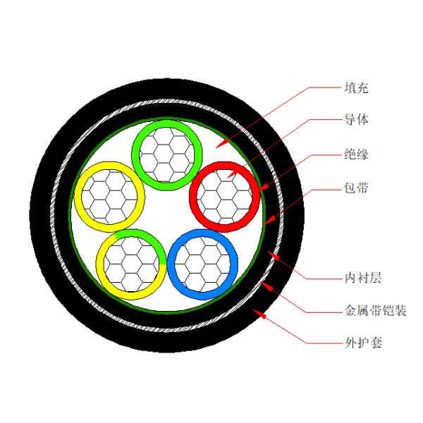 铝芯交联聚乙烯绝缘金属带铠装聚烯烃护套 无卤低烟阻燃A类电力电缆-WDZA-YJLY63-0.6/1kV、WDZA-YJLY23-0.6/1kV