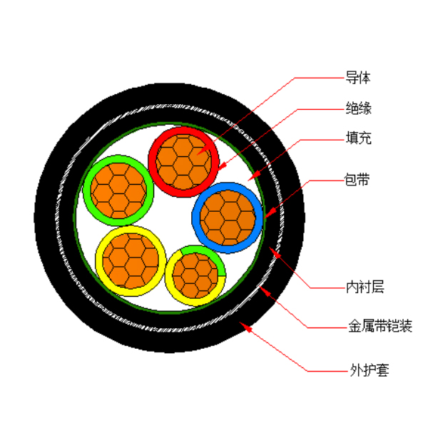 铜芯交联聚乙烯绝缘金属带铠装聚烯烃护套 无卤低烟阻燃B类电力电缆-WDZB-YJY63-0.6/1kV、WDZB-YJY23-0.6/1kV