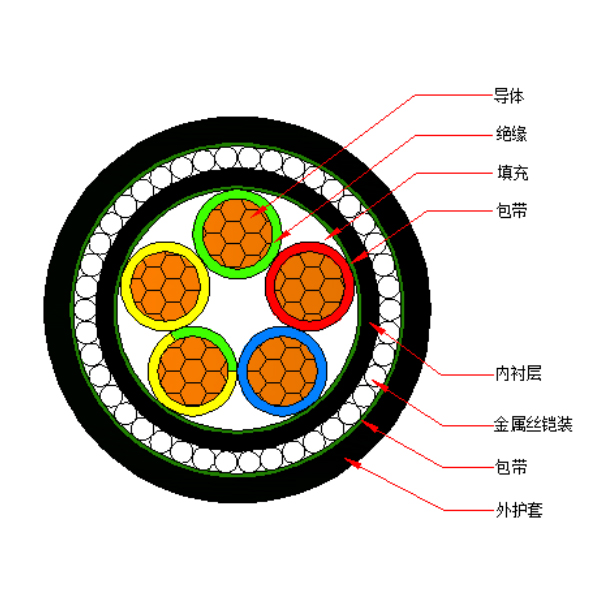 铜芯交联聚乙烯绝缘金属丝铠装聚烯烃护套 无卤低烟阻燃B类电力电缆-WDZB-YJY73-0.6/1kV、WDZB-YJY33-0.6/1kV